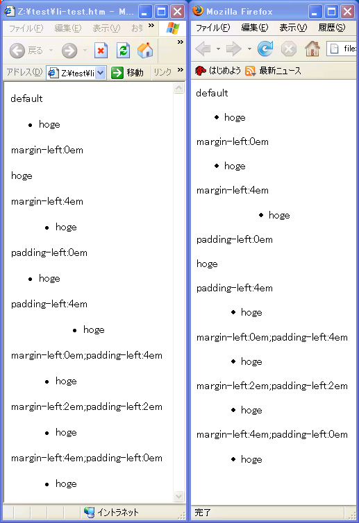 ulタグによるリストの表示の違い