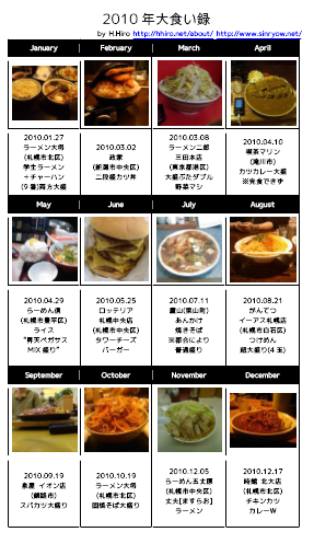 2010大食い録