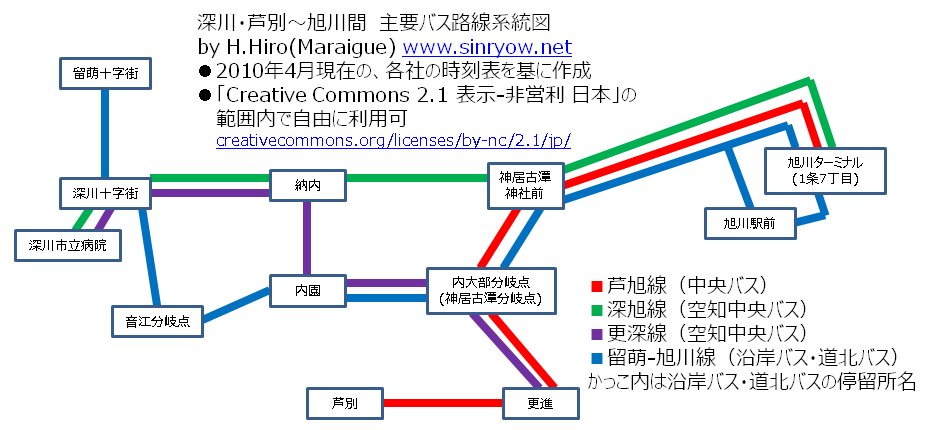 深川・芦別〜旭川間　主要バス路線系統図